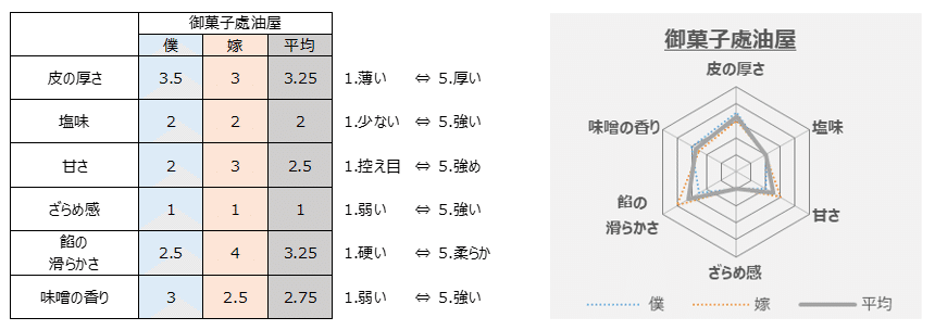 レーダーチャート_2