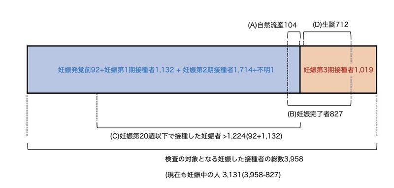 Nejm論文によればワクチン接種を受けた妊婦の流産率が82 はデマ 伊賀 治 デマ撲滅ファクトチェック集 Note
