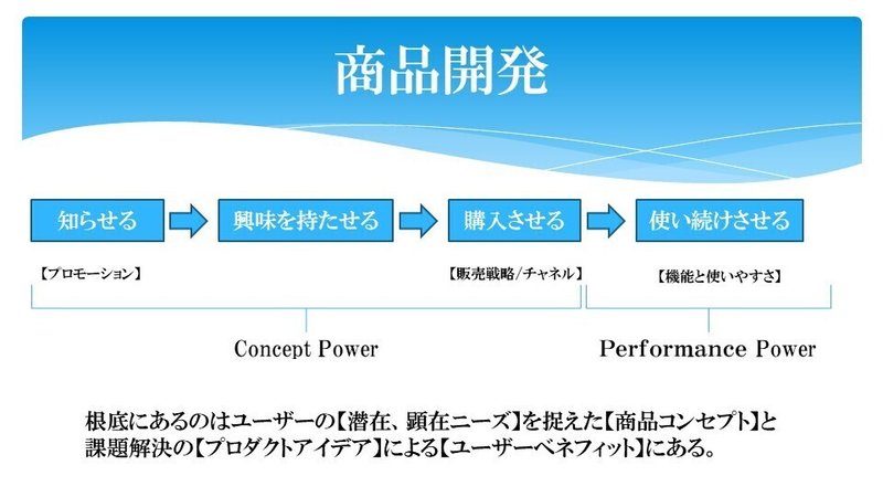 CP理論_購買行動