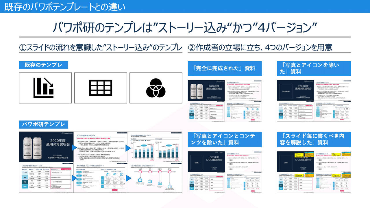 決定版 パワポ研が1年かけて開発した ビジネスシーンで使えるパワポテンプレート パワポ研 Note 決定版 パワポ研が1年かけて開発した ビジネスシーンで使えるパワポテンプレート パワポ研 Note