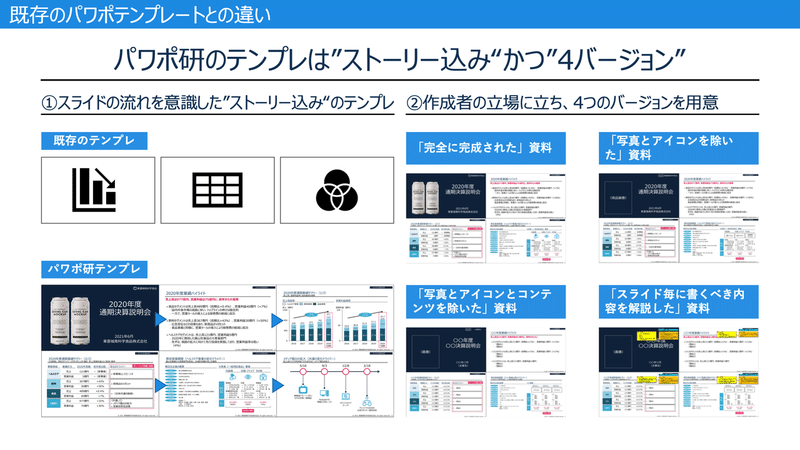 既存のパワポテンプレートとの違い