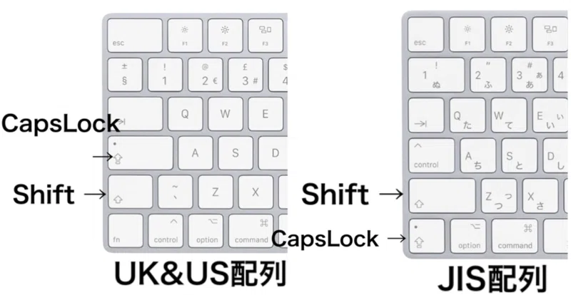 Uk配列のキーボードはどうなのか Opt Tech Note
