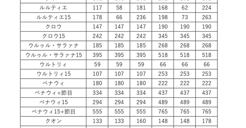 火力ランキング 通常攻撃編 白洲ヨム ロスフラ攻略 Note 火力ランキング 通常攻撃編 白洲ヨム ロスフラ攻略 Note