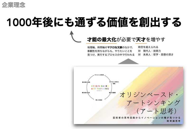 スクリーンショット 2021-07-03 20.43.32