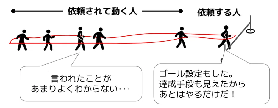 スクリーンショット 2021-07-03 22.29.37