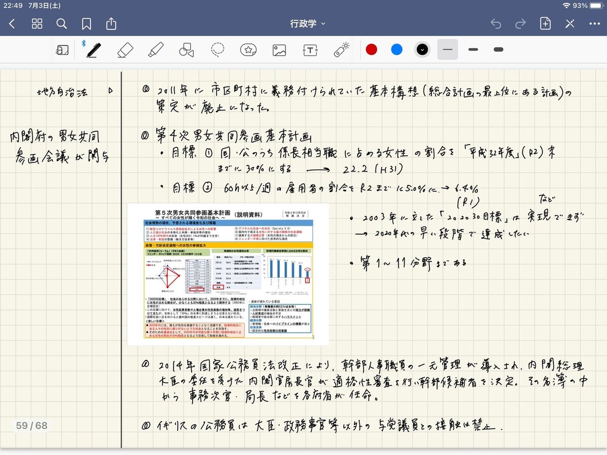 楽天市場】VX10-078 Wセミナー 公務員 国家総合職 行政学