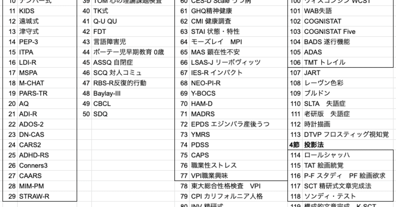ファイブアカデミー 2021年度 公認心理師 模試1回から3回まで