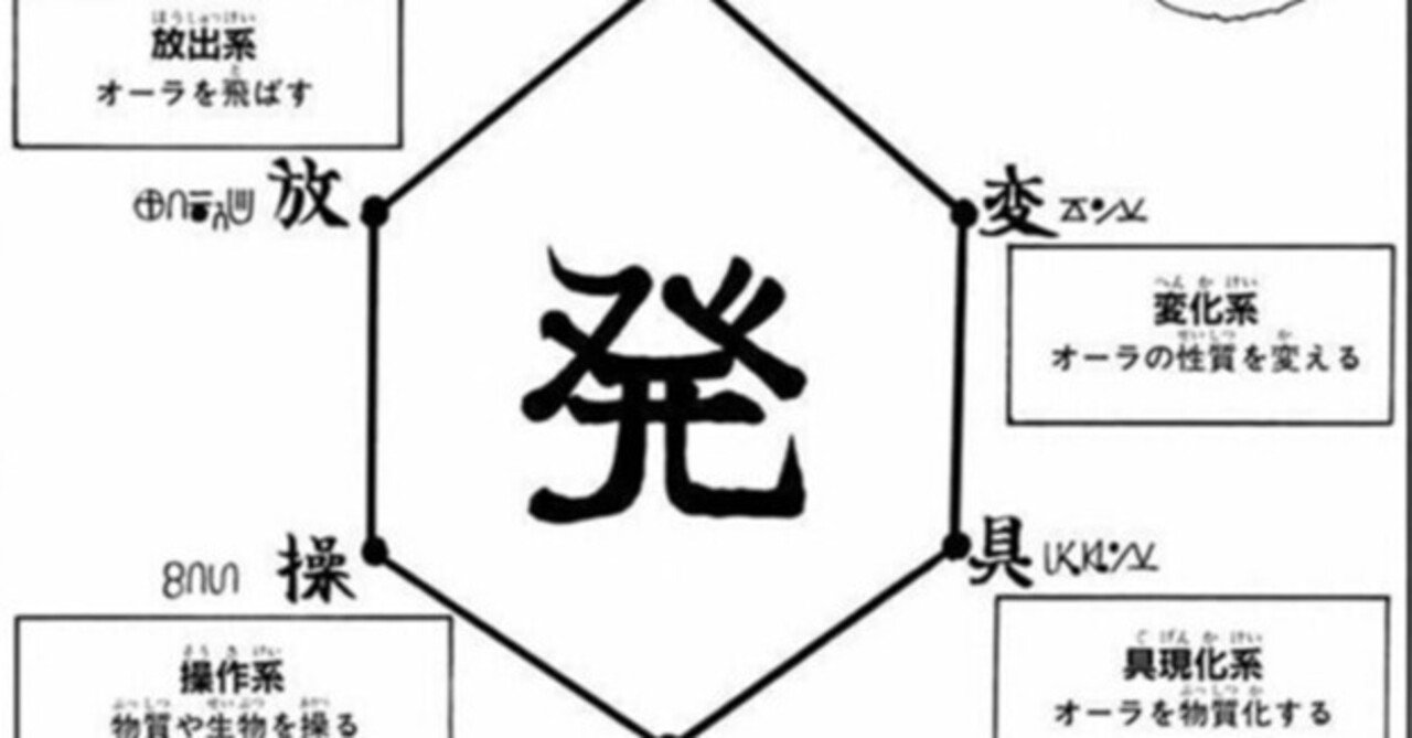 Hunter Hunterとソーシャルスタイルの共通点 放出系 エミアブル 協調派 Takaryu Note