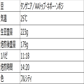 タンザニア トップ キボー ンボジ 珈琲日記 Note
