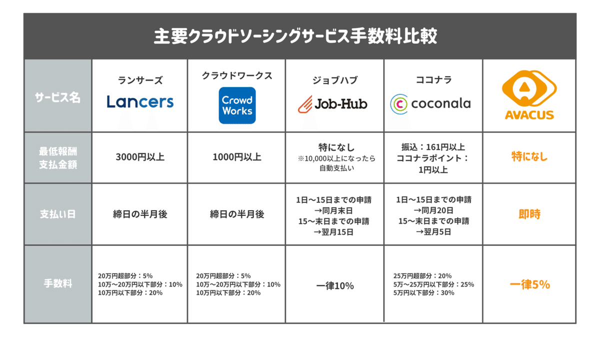 Askの仕組み (3)