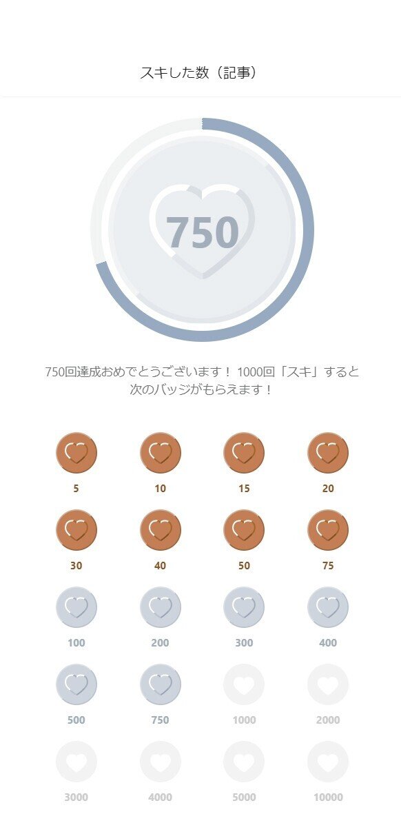 スキ750回バッジ(合成)