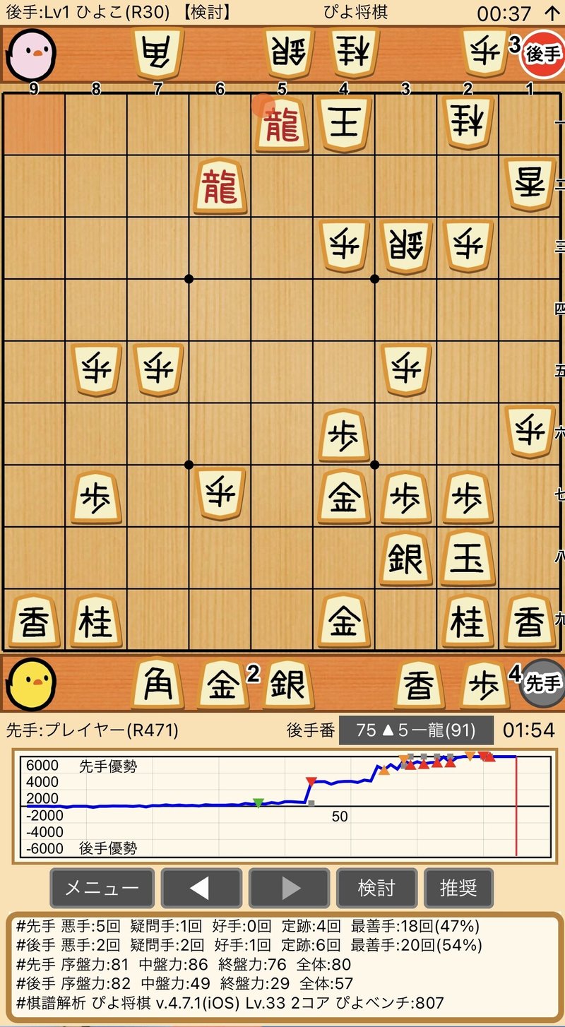 学習メモ332 Momochin Note