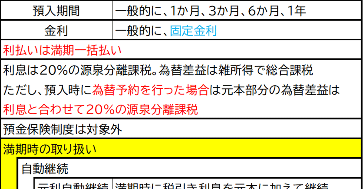 CFP）金融資産運用設計-外貨建て金融商品①｜kaninomics │ 証券