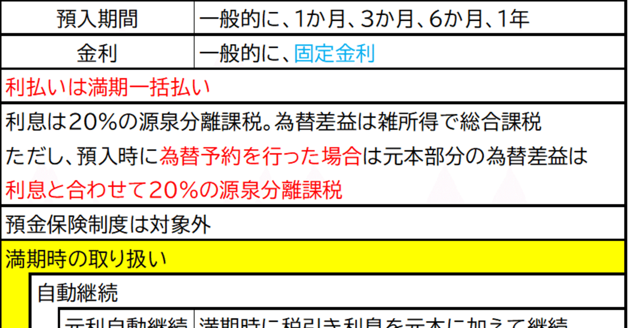 CFP）金融資産運用設計-外貨建て金融商品①｜kaninomics │ 証券アナリスト