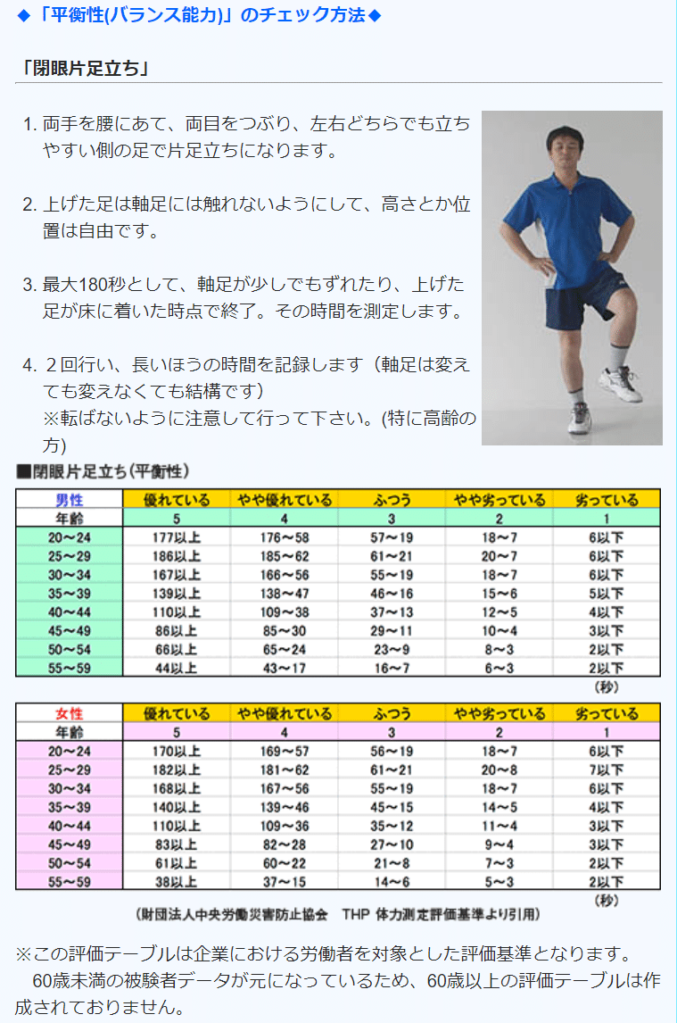 ４つの体力年齢測定法詳細編 運動プランを立てるために 伊達 英紗 Date Eisa Note