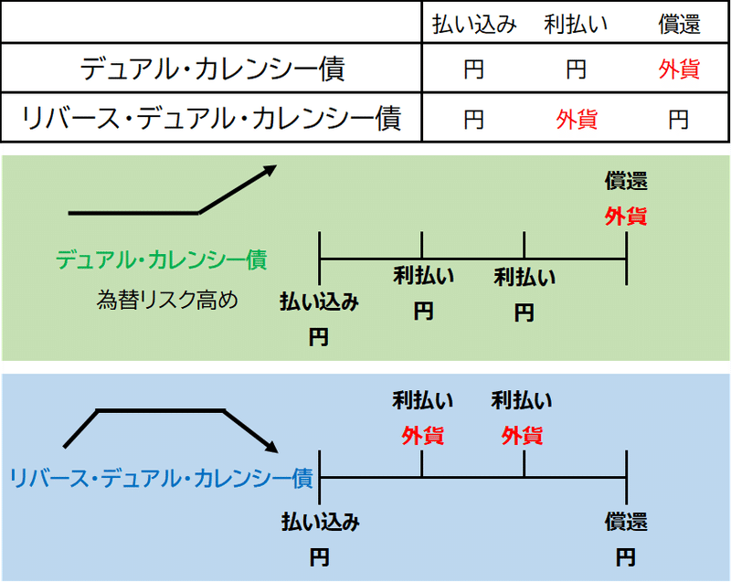 Cfp 金融資産運用設計 外貨建て金融商品 Kaninomics 証券アナリスト Cfp勉強中 Note Cfp 金融資産運用設計 外貨建て金融商品 Kaninomics 証券アナリスト Cfp勉強中 Note
