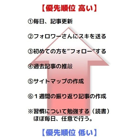 作業の優先順位