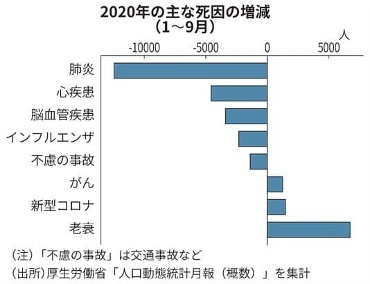 2020死亡率日経記事