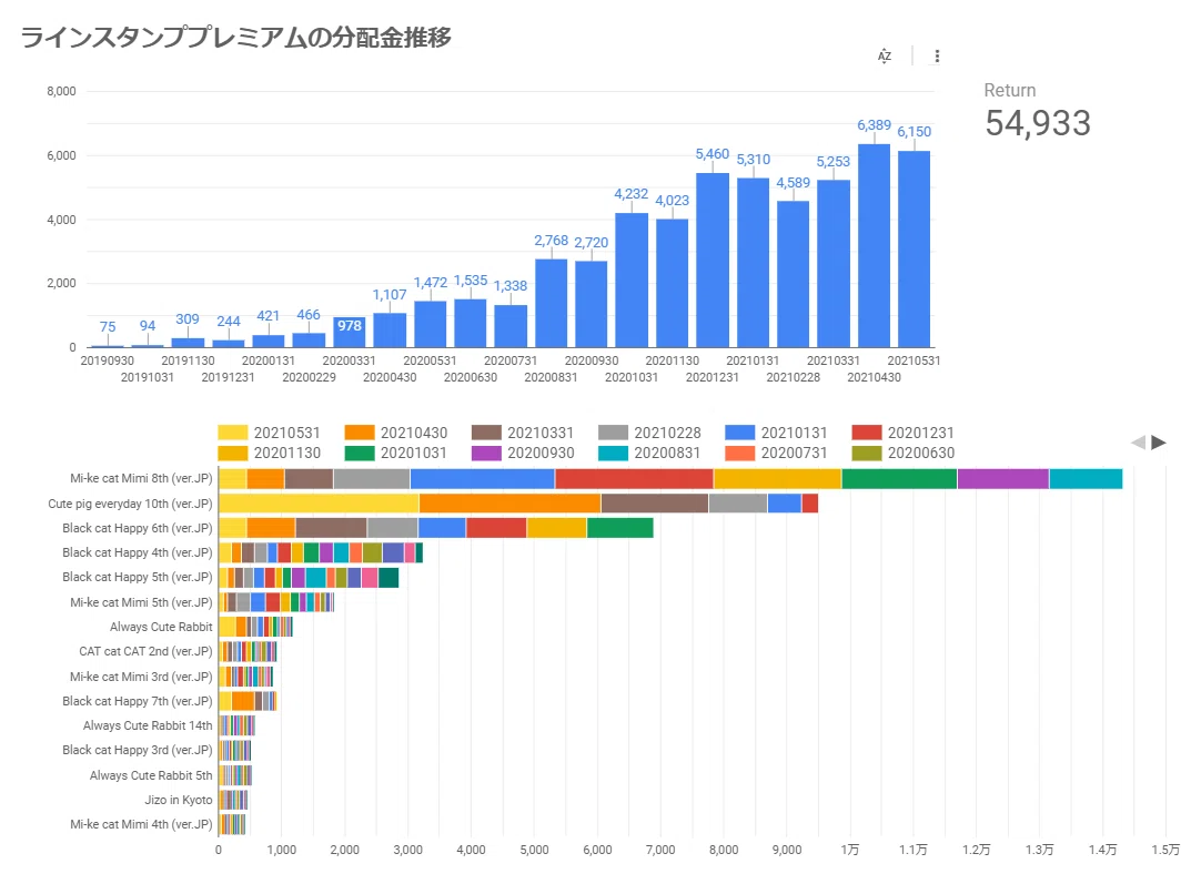 202105プレミアム