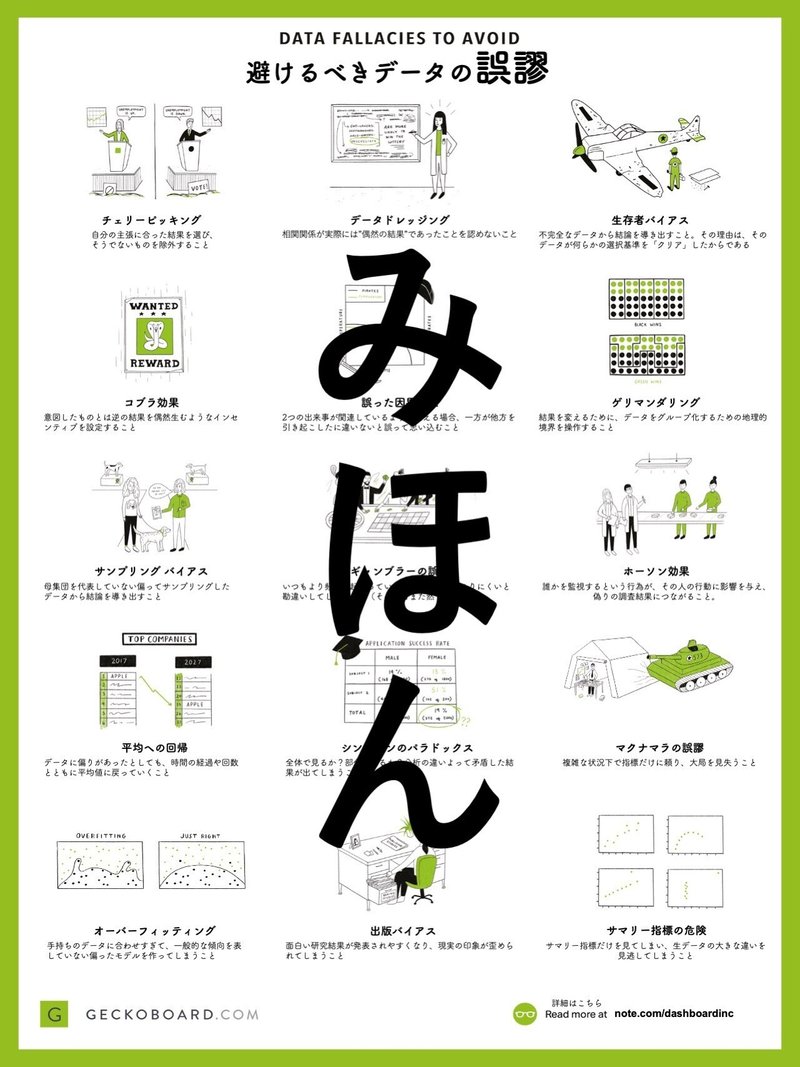 Data Fallacies Posterみほん