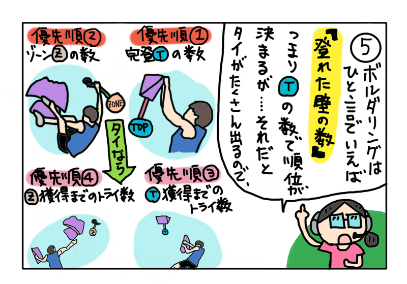 上から目先生の解説マンガ 意外と知らないボルダリングの基本ルール 尾川とも子 プロクライマー スポーツクライミング ボルダリング解説者 指導者 Note