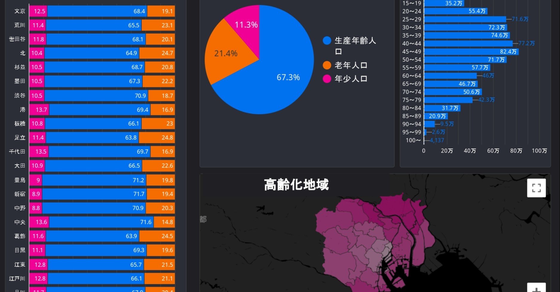 特別区採用試験 令和３年度 区面接対策 Aグループ 特別区採用試験対策 Note