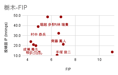 栃木-FIP