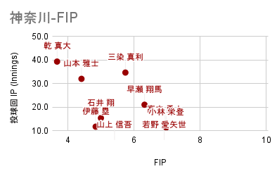 神奈川-FIP