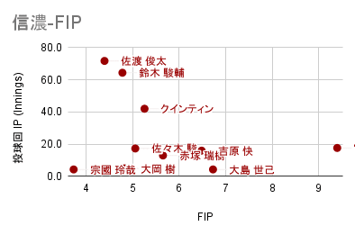 信濃-FIP