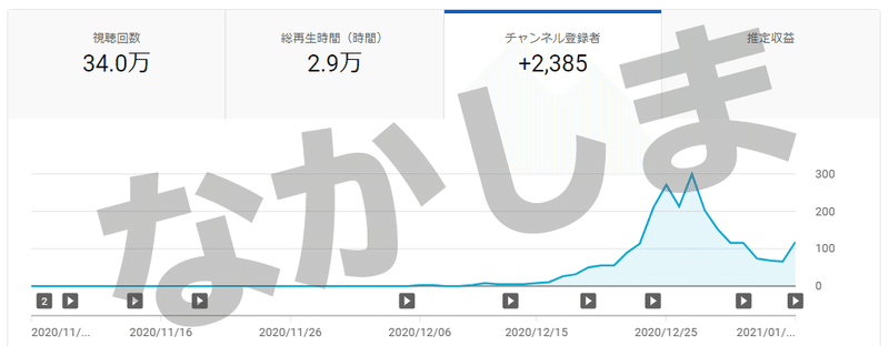 アナリティクス