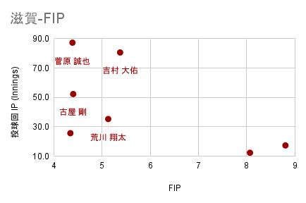 滋賀-FIP