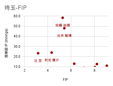 埼玉-FIP (2)