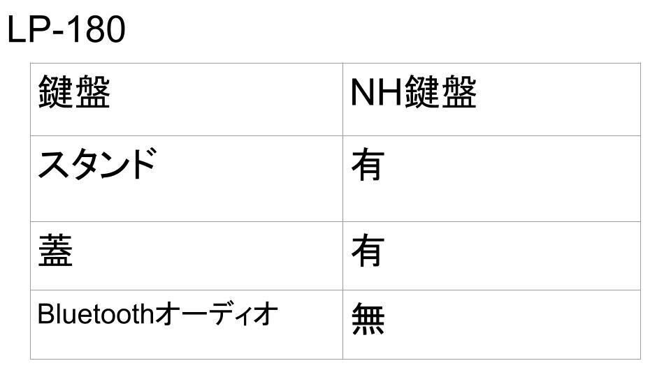 KORGデジタルピアノ丸わかりガイド｜KORG EXPERIENCE LOUNGE