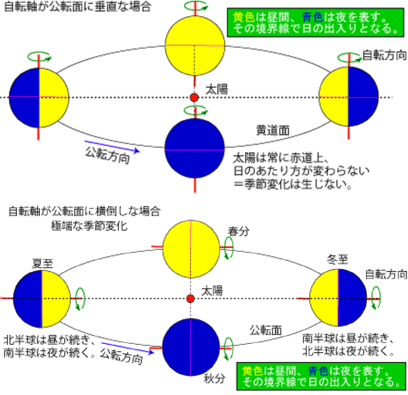 地軸の傾き2