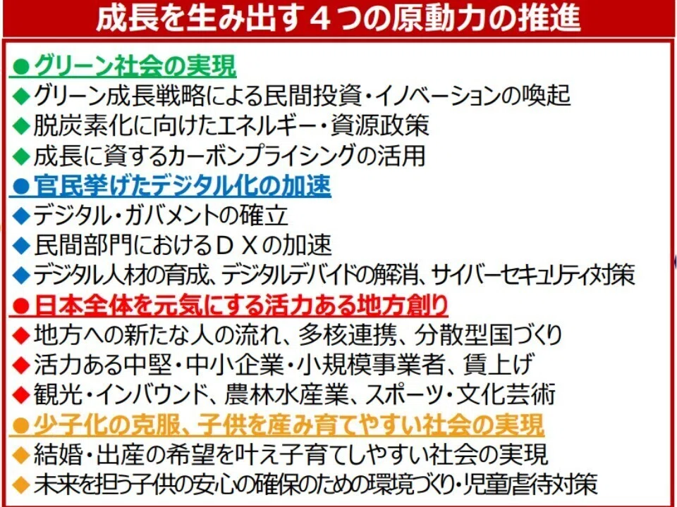 骨太方針