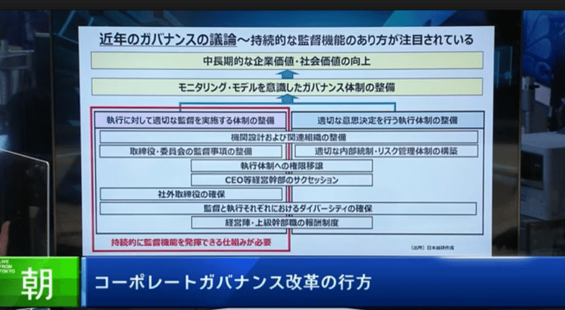 21.7.4 監督と執行は両輪IMG_1252