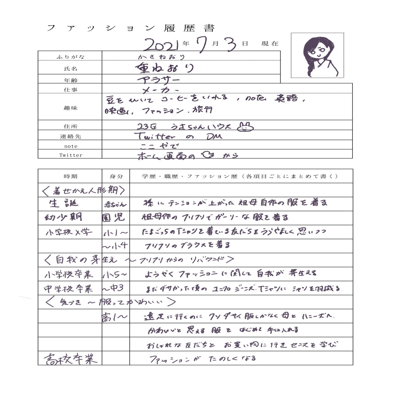 ファッション履歴書 平成初期生まれのアラサーが私服の歴史を振り返ってみた 重ねおり Note