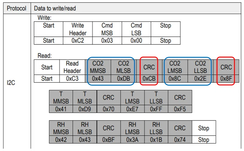 ObnizにCo2センサを接続 その5｜nNeco｜note