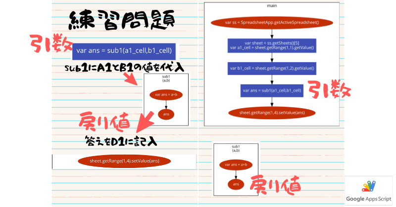 note GAS専用　ブログ用