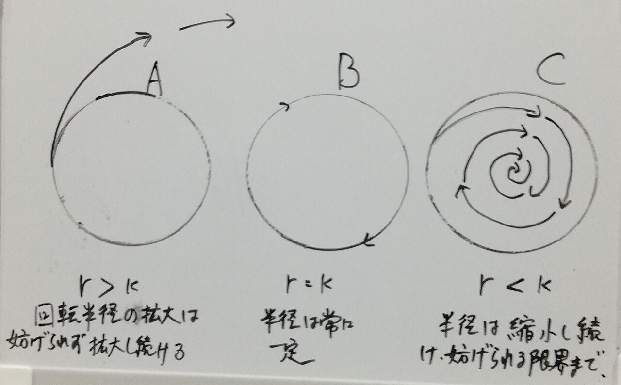 量子力学をニュートン物理学系で論じられないというのは電子を有形粒子というモデルで考えているからです。形ある粒子ならば、中心部と辺縁部では条件が