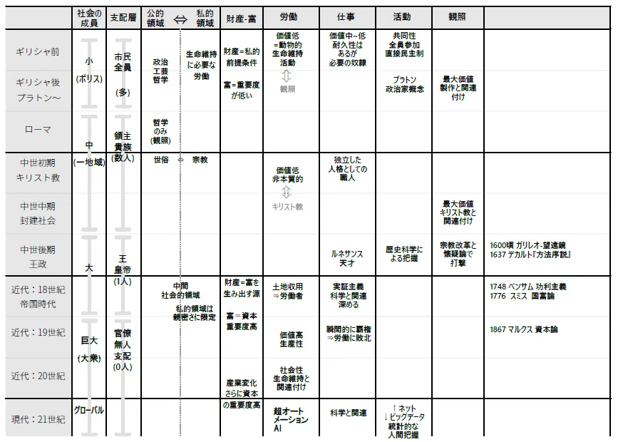 ともゆき様 リクエスト 2点 まとめ商品 ハンナ・アーレント ハンナ・アレント (講談社学術文庫 2236) | 川崎 修 |本 | 通販 | Amazon