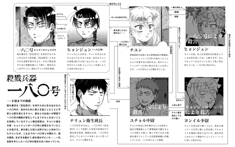 創作漫画 殺戮兵器一八 号 9話 Nano Aru Note 創作漫画 殺戮兵器一八 号 9話 Nano Aru Note