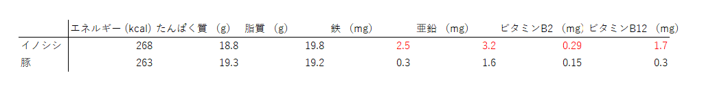 キャプチャ