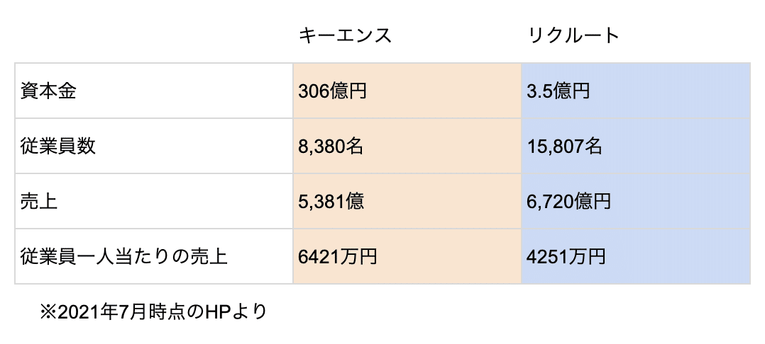 キーエンスとリクルートを経験し Mentoにジョインするまでの話 Fujiken1130 Note