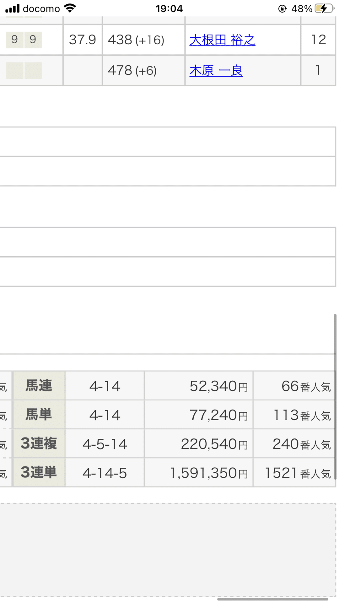 今日は競馬で15000円負け 昨日はパチンコ で30000円負け 今日の競馬は今までやった中で一番悔しい結果 に 最後に消した馬を消さなければ100円で帯取れてたのに ハマケン ギャンブル依存症 Note