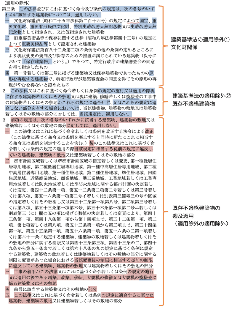 既存不適格建築物の増築についての解説 キョクゲン Note