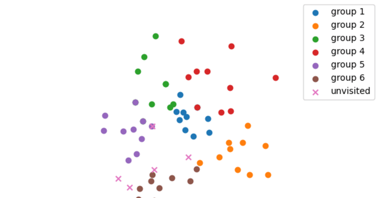 Amazon Braket を利用して手軽に量子コンピュータを動かす｜NAVITIME_Tech