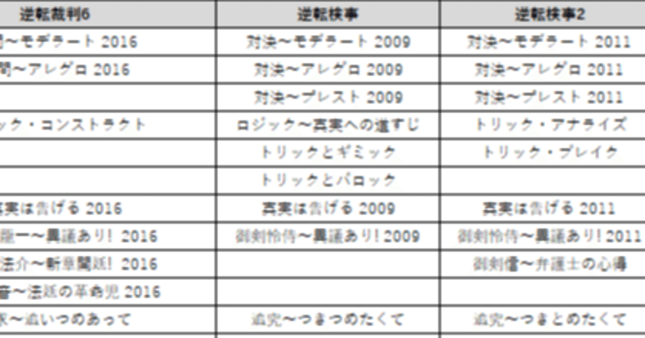 音楽演出で考える 逆転裁判 シリーズの変遷 だらけ Note 音楽演出で考える 逆転裁判 シリーズの変遷 だらけ Note