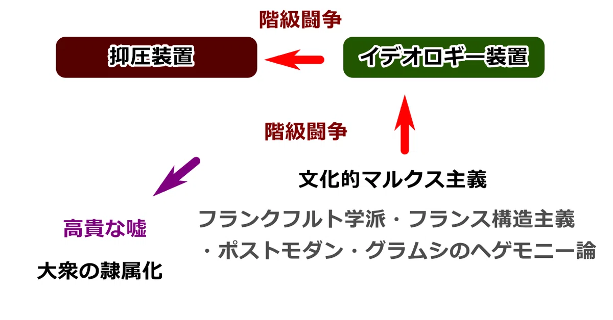抑圧装置とイデオロギー装置2