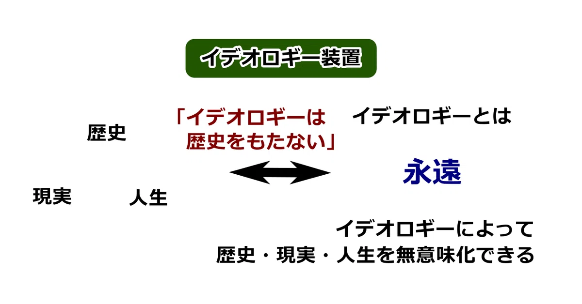 抑圧装置とイデオロギー装置5